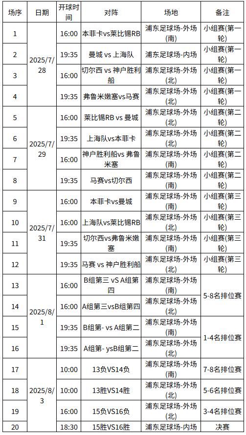 上海明日之星冠軍盃賽程同海外觀賽攻略