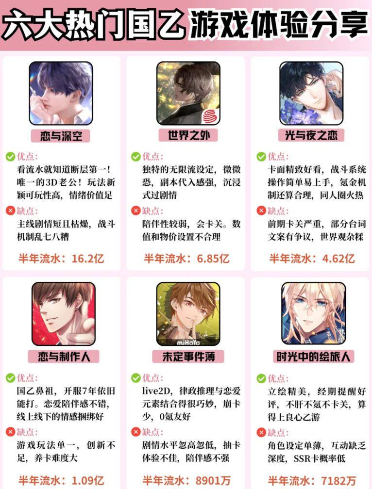 港女必玩！國內熱門女性向遊戲大合集同網絡卡頓解決攻略