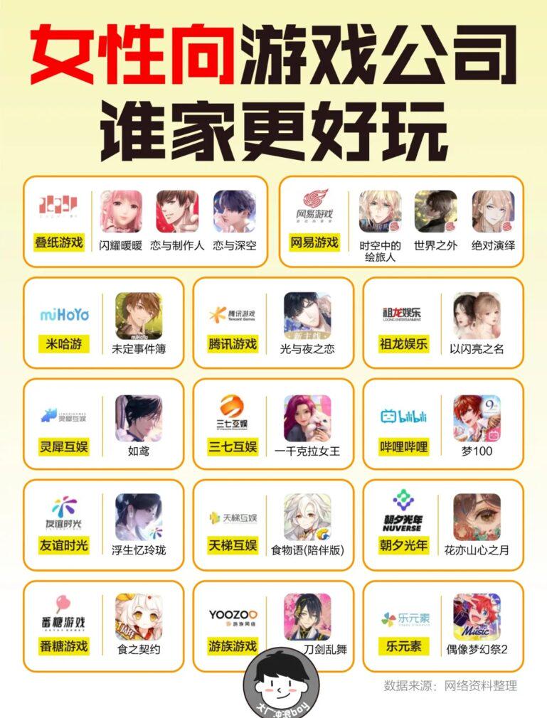 國產女性向遊戲邊個最識你心