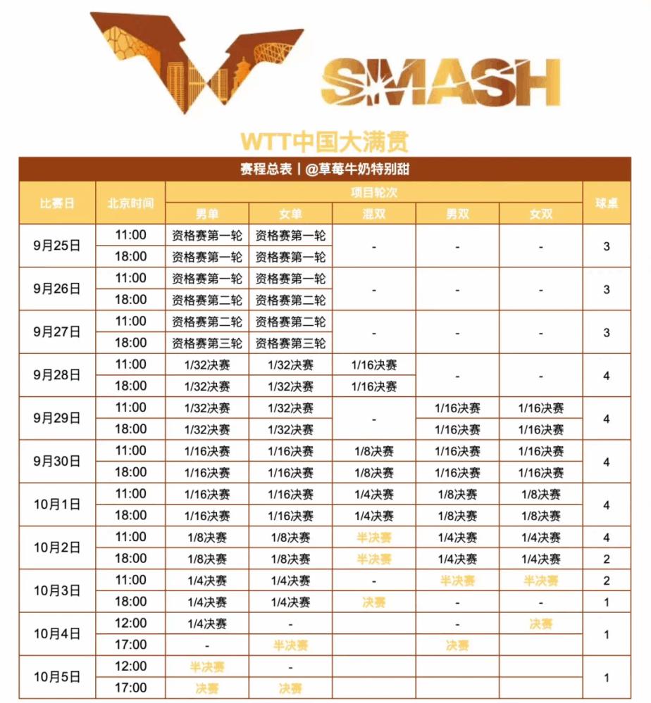 WTT賽制安排圖表