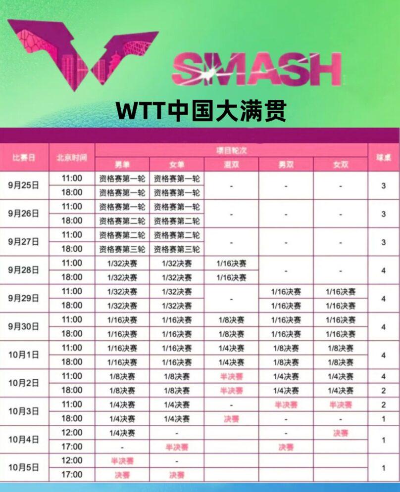 海外點樣睇WTT中國大滿貫？免費加速教程話你知