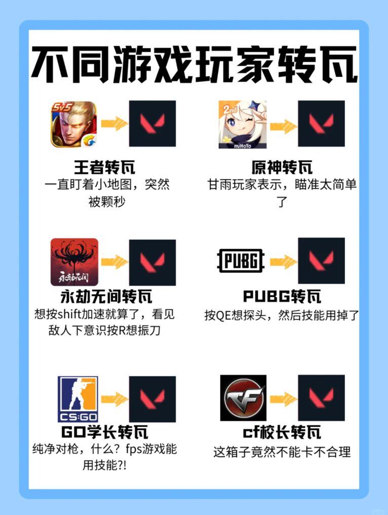 海外留學生FPS遊戲入門指南：難度推薦同網絡加速攻略