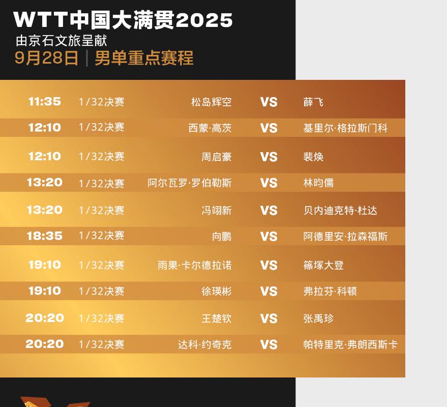 WTT中國大滿貫9月28日賽程全攻略及海外觀賽解決方案
