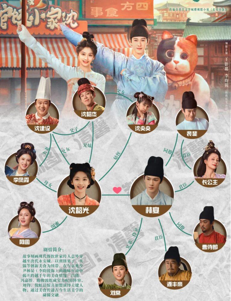 《宴遇永安》人物關係圖