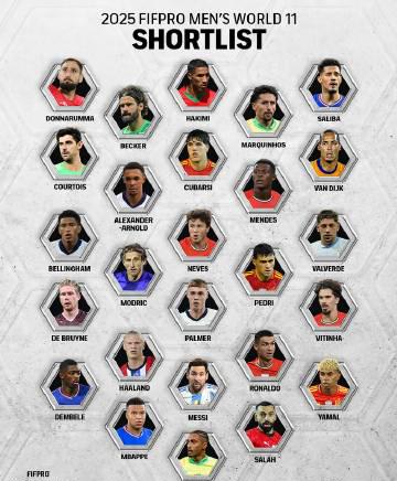海外華人必看!FIFPRO年度最佳陣容候選名單出爐,梅羅領銜26人豪華名單引發熱議