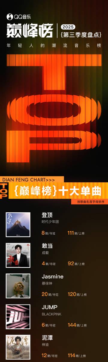 海外追星族必看!QQ音樂地區限制全攻略,讓你無縫收聽最新巔峰榜單曲