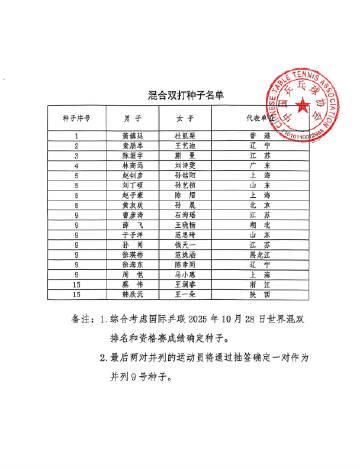 海外華人追全運會必看!王楚欽孫穎莎領銜種子名單,破解地區限制攻略