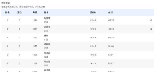 海外追全運不再卡關!謝智宇400米欄奪冠背後的觀賽攻略