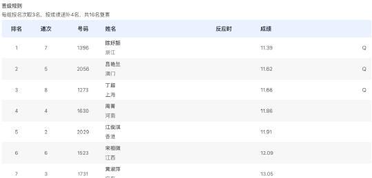 海外追全運會好難受?愛奇藝卡頓緩衝問題解決指南與陳妤颉百米預賽精彩回顧