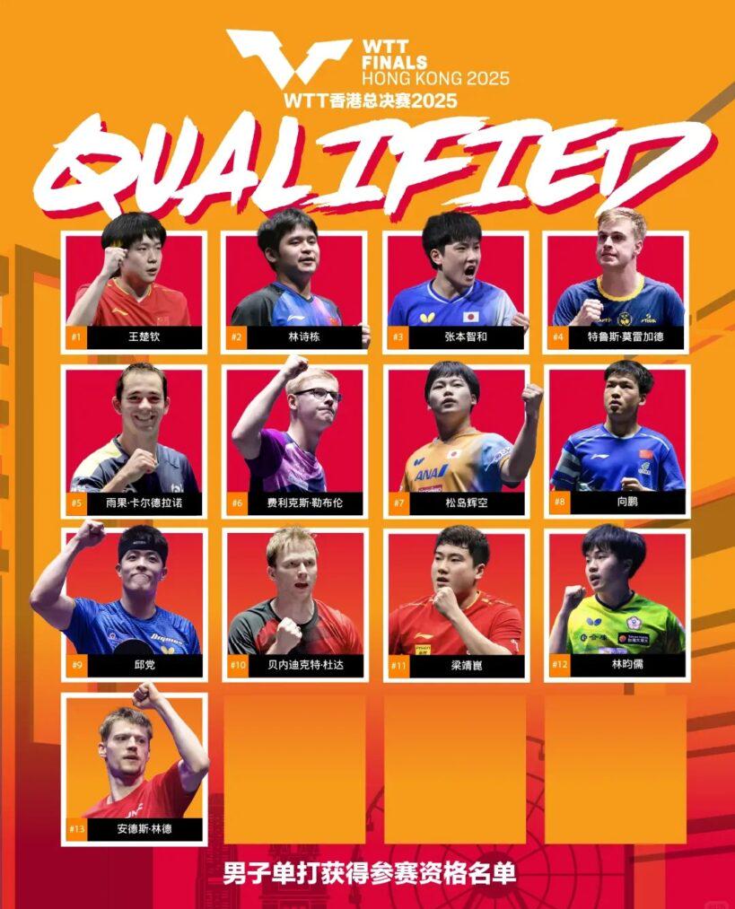 WTT參賽資格更新圖片一