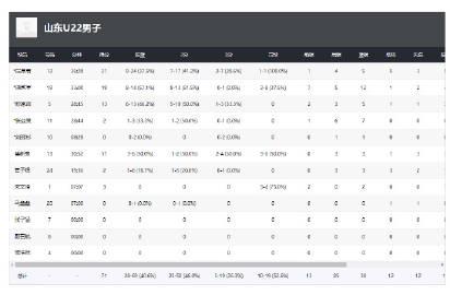 海外追全運會籃球賽遇難題?愛奇藝區域限制與卡頓問題解決思路分享