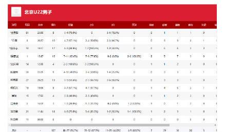 刷到北京男籃晉級消息時,我正幫澳洲表弟查翻牆看全運會的方法——這場勝利背後藏著海外遊子的鄉愁