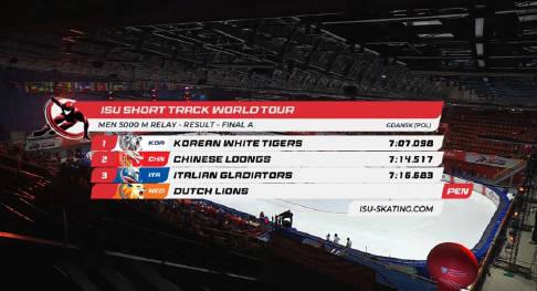 海外華人必看！突破地區限制追劇攻略與林孝埈短道速滑奪銀幕後故事