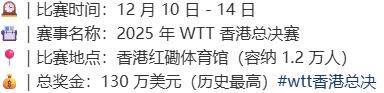 WTT香港總決賽獎金分配圖表