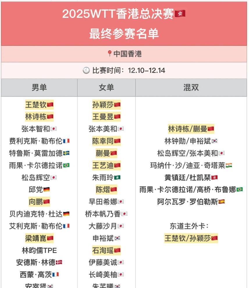 WTT香港總決賽完整參賽名單