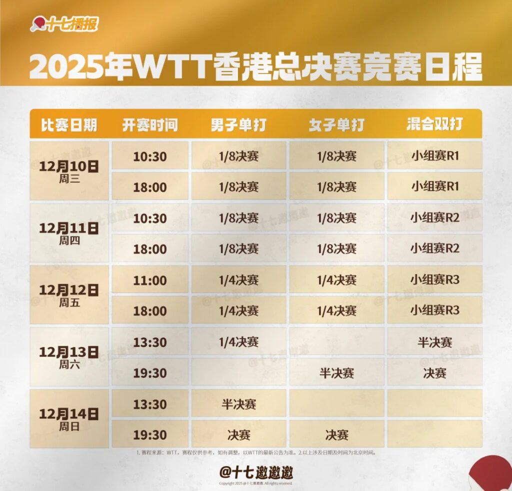 WTT香港總決賽完整賽程表