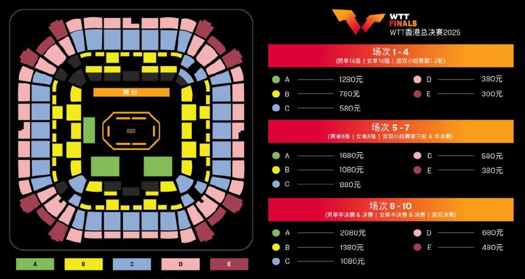WTT香港總決賽票價分佈圖