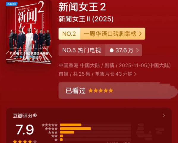 新聞女王2數據統計