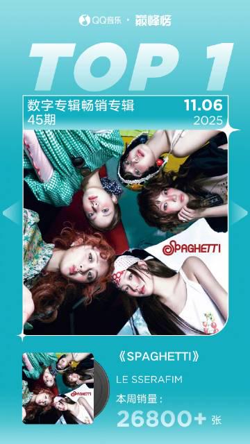 海外華人留學生必看：如何突破QQ音樂地區限制，輕鬆收聽最新冠軍專輯《SPAGHETTI》完整教程