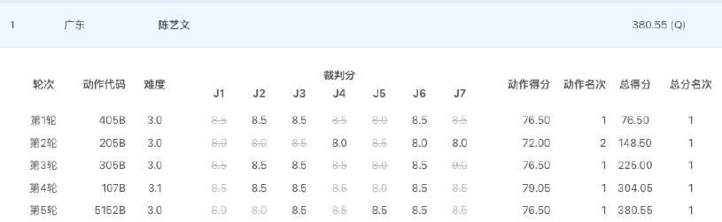 海外華人追全運跳水賽遇地區限制?陳藝文半決賽第一晉級背後的觀賽困擾