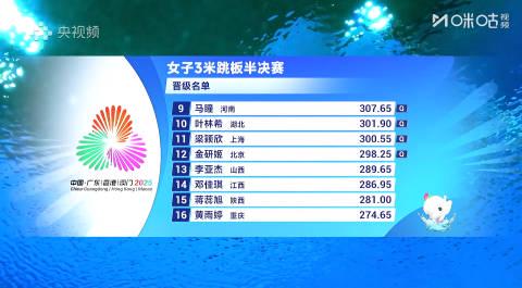 海外華人追全運跳水賽遇地區限制?陳藝文半決賽第一晉級背後的觀賽困擾