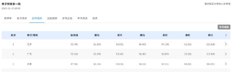 海外追全運遇難題?愛奇藝區域限制卡頓緩慢解決方案分享