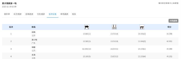 海外追全運遇難題?愛奇藝區域限制卡頓緩慢解決方案分享