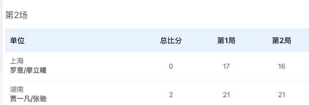 海外追全運遇卡頓？看羅意廖立曦激戰賈一凡，我終於找到解鎖地區限制的秘訣