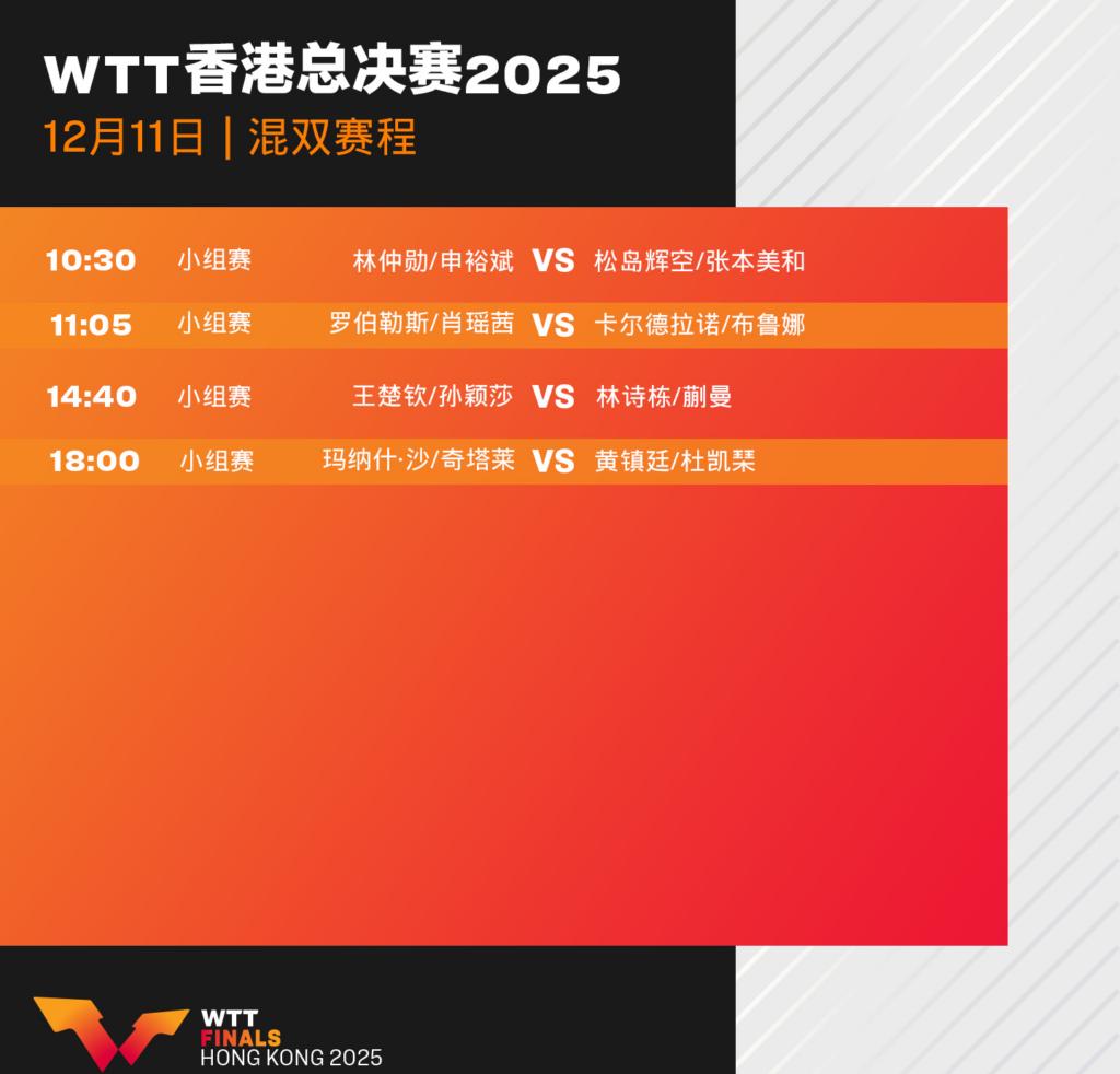使用Sixfast後海外暢看WTT香港總決賽直播示意