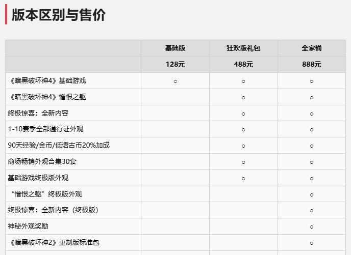 暗黑破壞神4國服三個版本內容對比圖