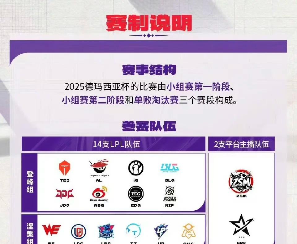 德瑪西亞盃參賽隊伍分組示意圖