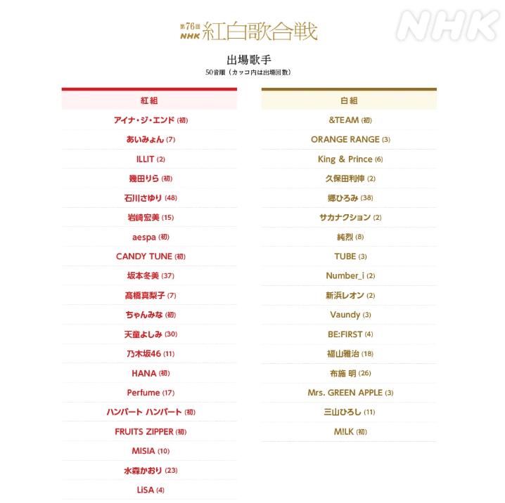 東南亞地區睇第76回NHK紅白歌合戰直播卡緩衝問題示意圖