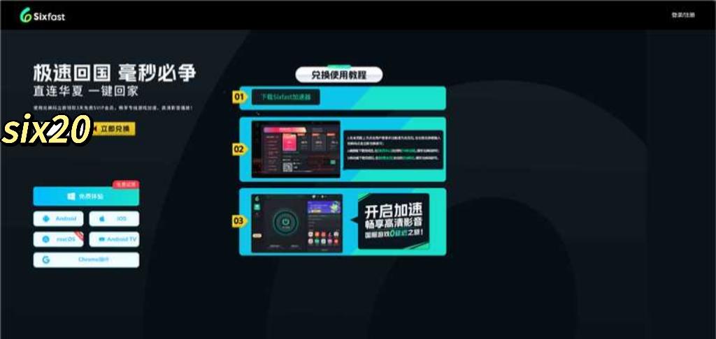 Sixfast網站兌換流程示意圖