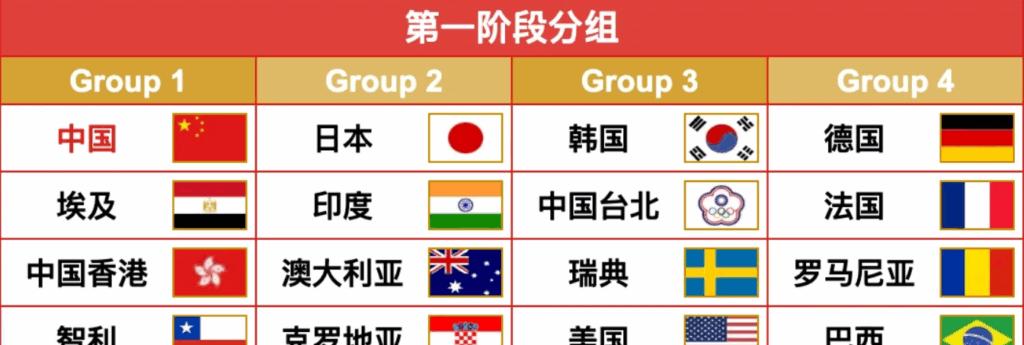 小組賽出線形勢分析圖