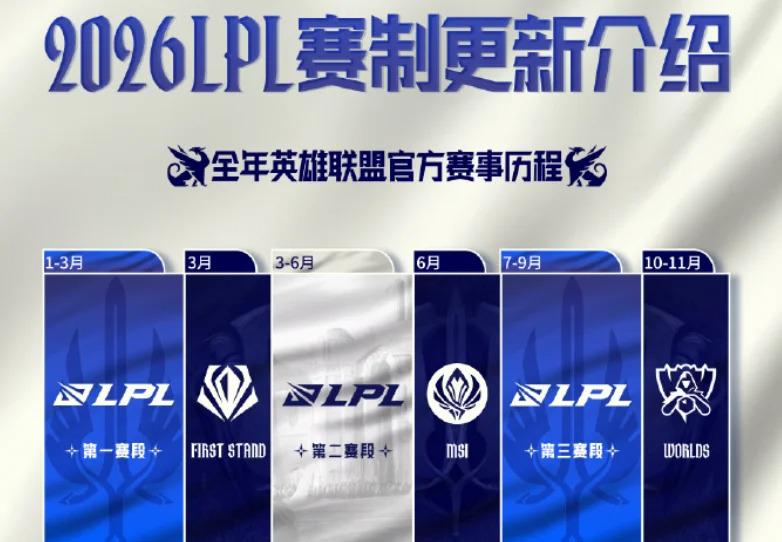 2026 LPL新賽制總覽圖